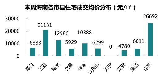 水电 第33页