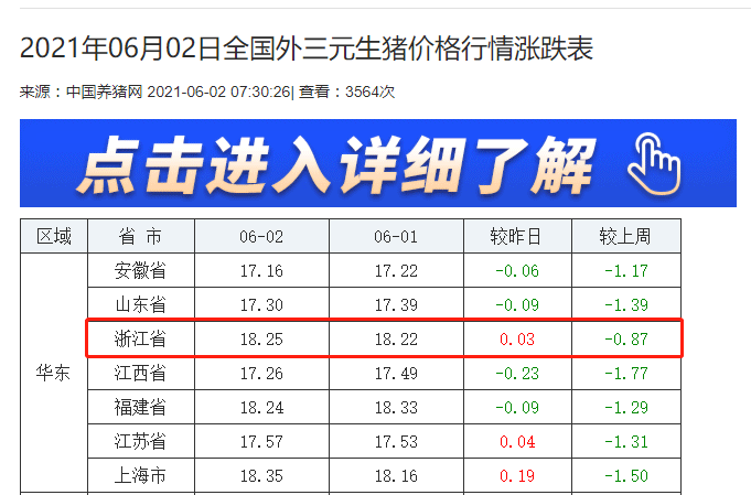 浙江最新生猪价格行情及深度分析