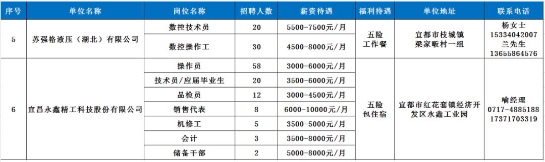 宜都机械厂最新招聘启事发布