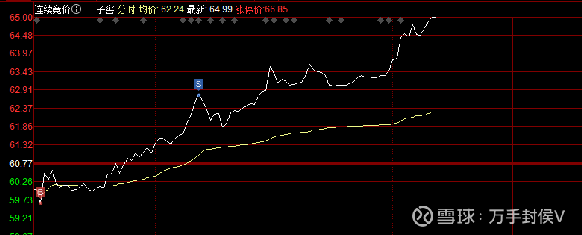 口子窖股票最新消息全面解读与分析