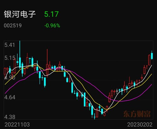 银河电子股票最新消息深度解析与动态关注