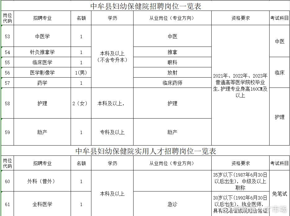 中牟县城最新招聘信息全面概览