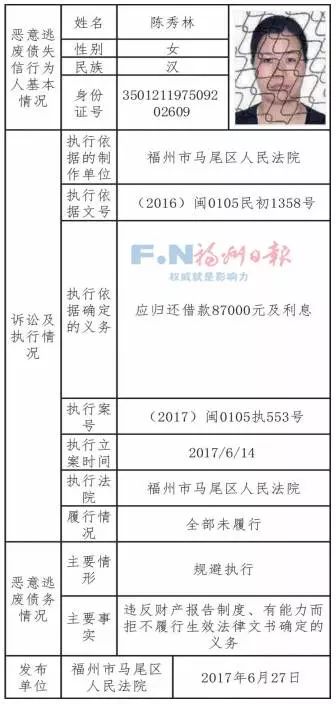 福鼎最新一期老赖名单曝光