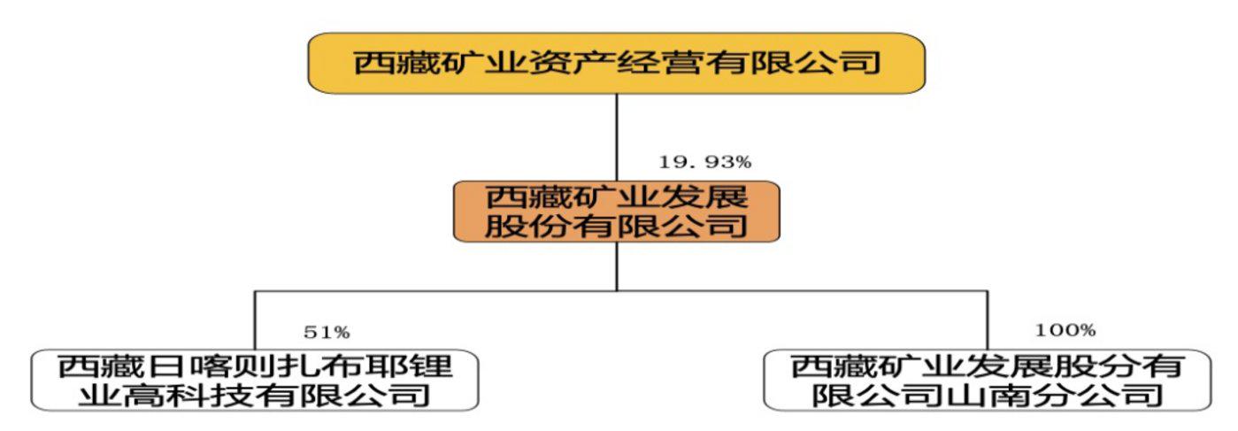 西部矿业重组最新消息，探索矿业发展新篇章