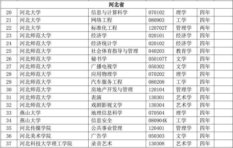 魏县飞机场最新新闻报道