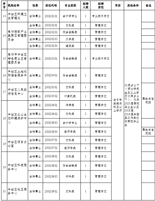 焦作市中站最新招工信息，展望招工趋势及其影响