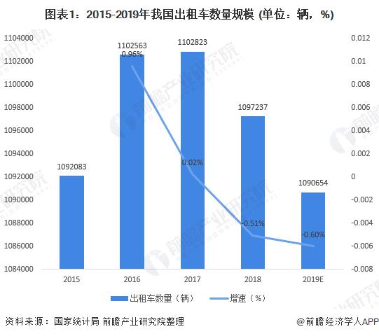 网约专车最新动态与综合报道