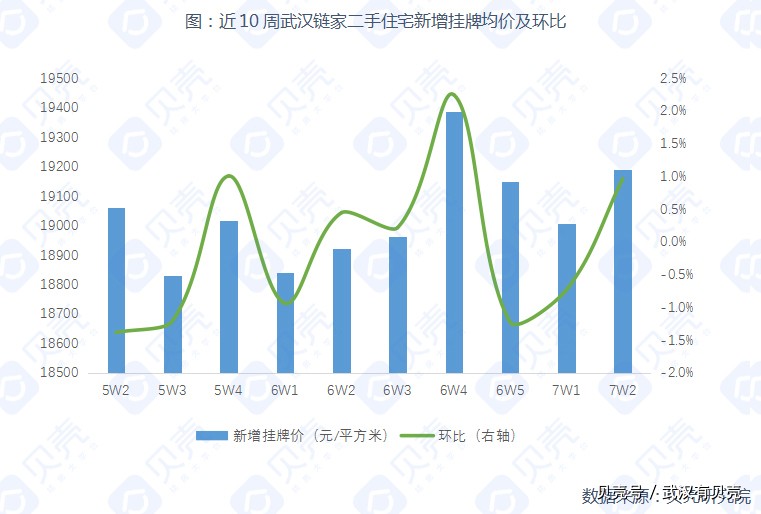 黄冈房价走势最新消息，市场分析与预测，未来趋势揭秘！