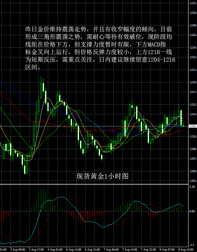 最新黄金行情深度解析，洞悉趋势，把握投资机遇