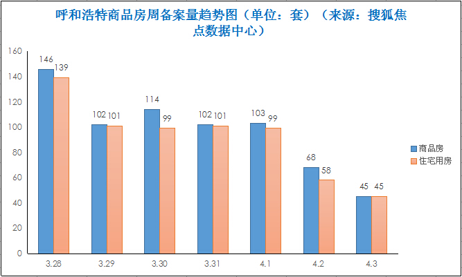 呼和浩特市最新房价动态、影响分析及其趋势预测