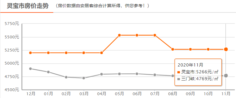 灵宝房价走势最新消息，市场趋势分析与预测报告揭秘未来走向