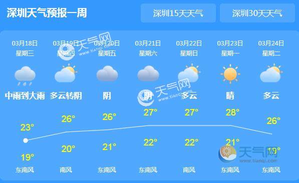 深圳宝安区最新天气及详细分析