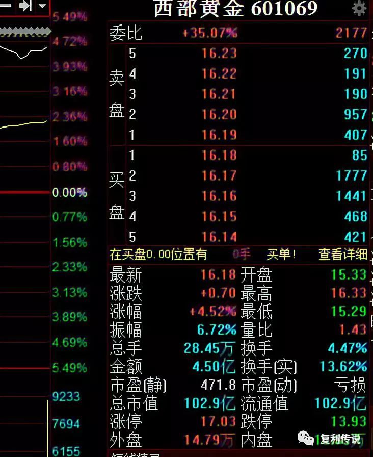 西部贵金属最新消息深度解析与探讨