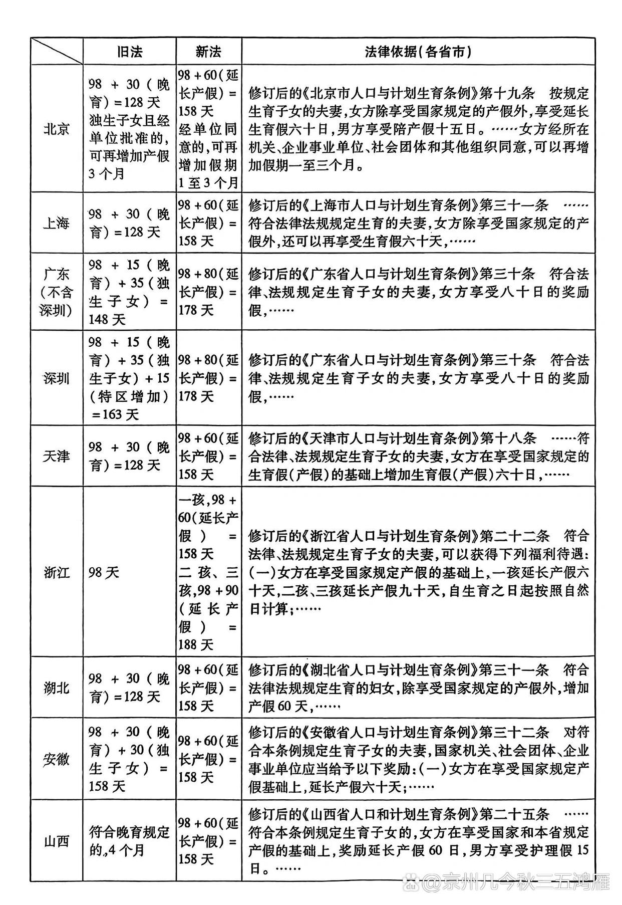 广州产假条例更新，重塑工作与家庭平衡的新规定