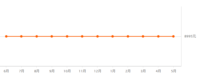 承德房价走势最新消息，市场趋势与未来发展预测及影响分析